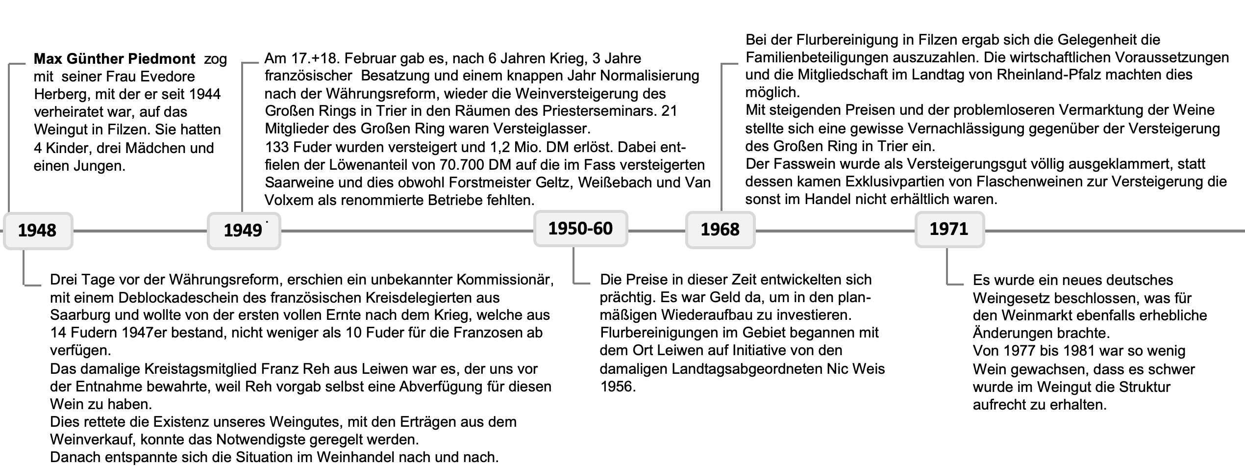 Max%20Günther%20Piedmont